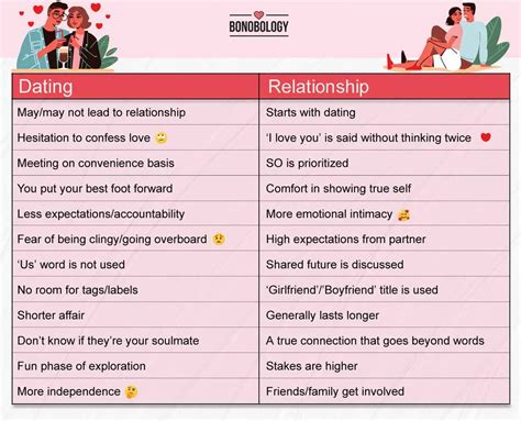 difference between relationships and dating